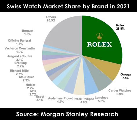 rolex economy|rolex market news.